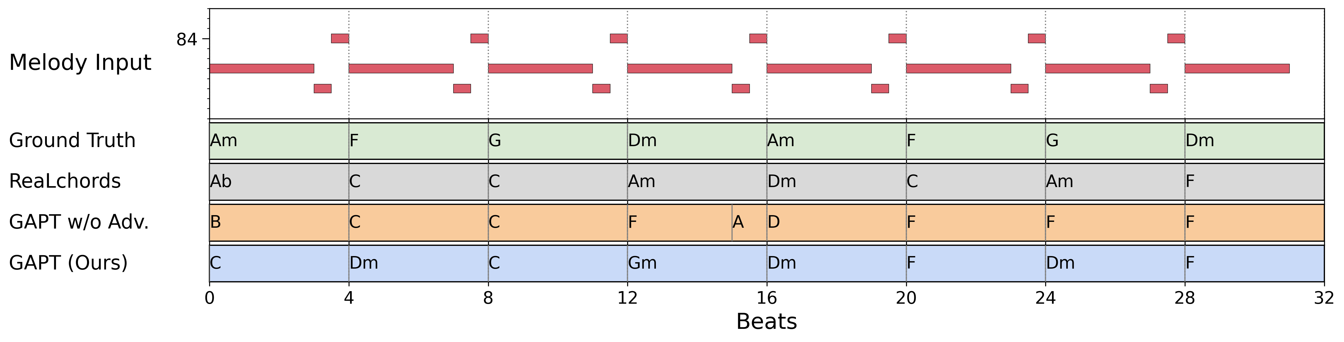 Hooktheory example 103 comparison