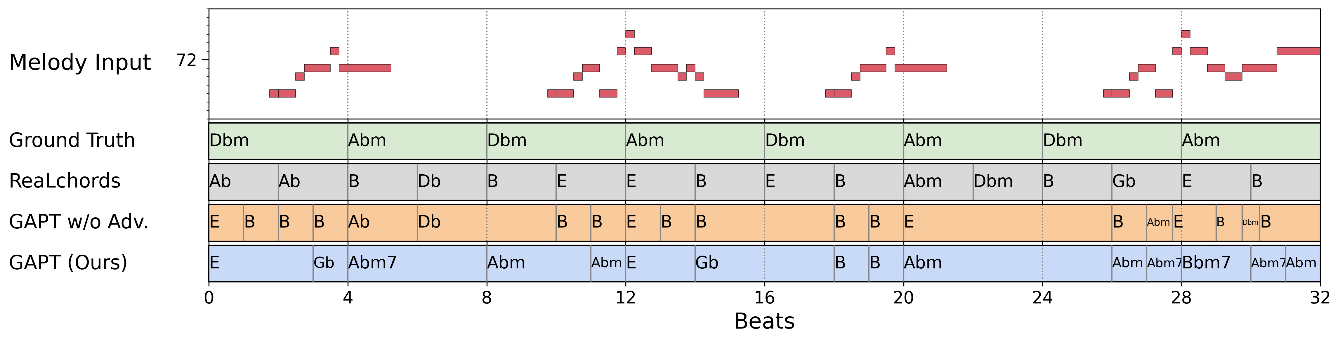 Hooktheory example 106 comparison