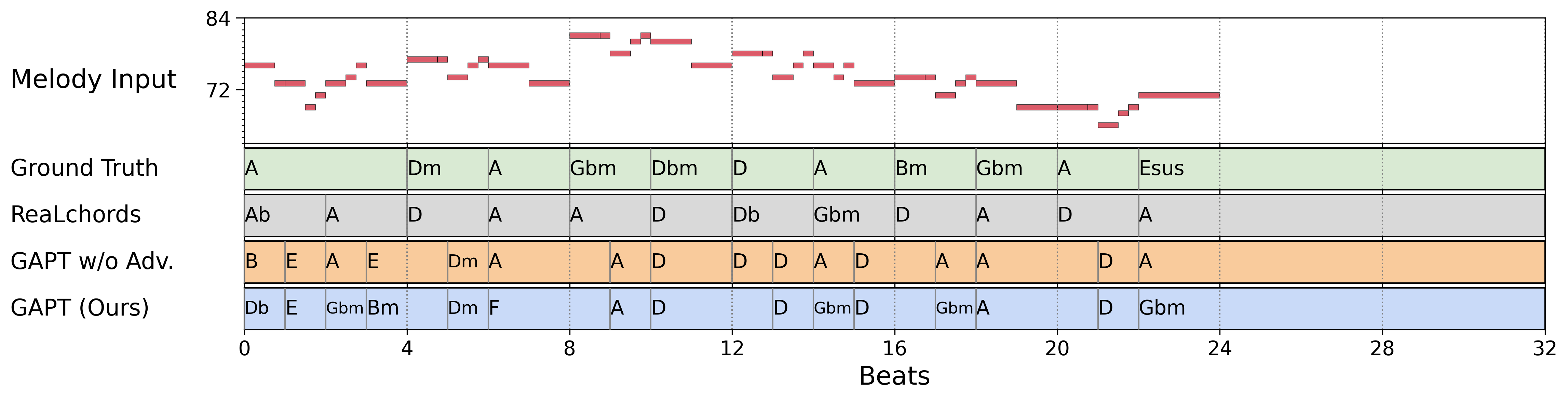 Hooktheory example 109 comparison