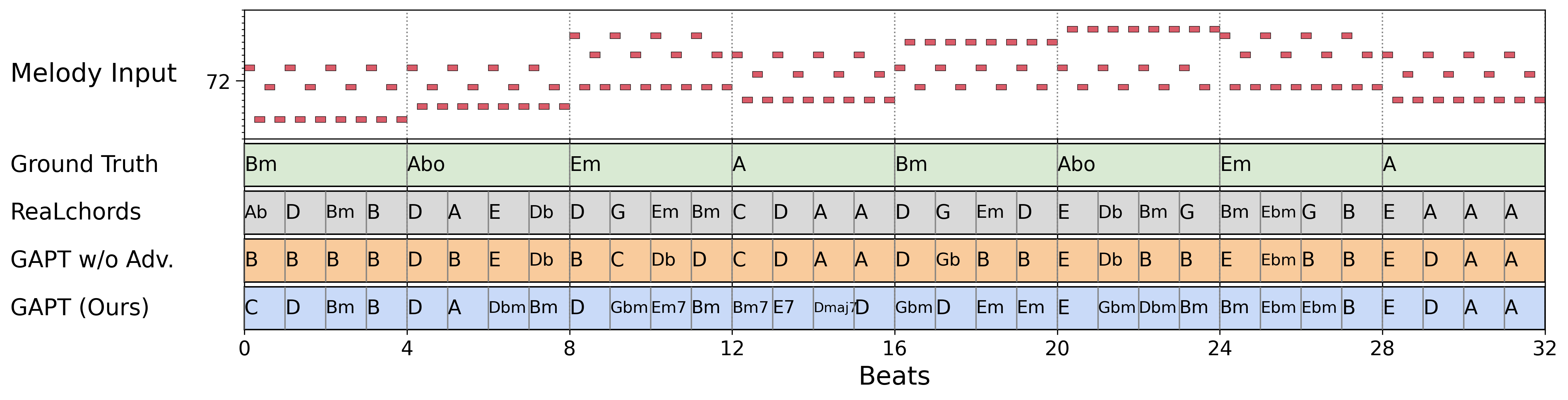 Hooktheory example 113 comparison