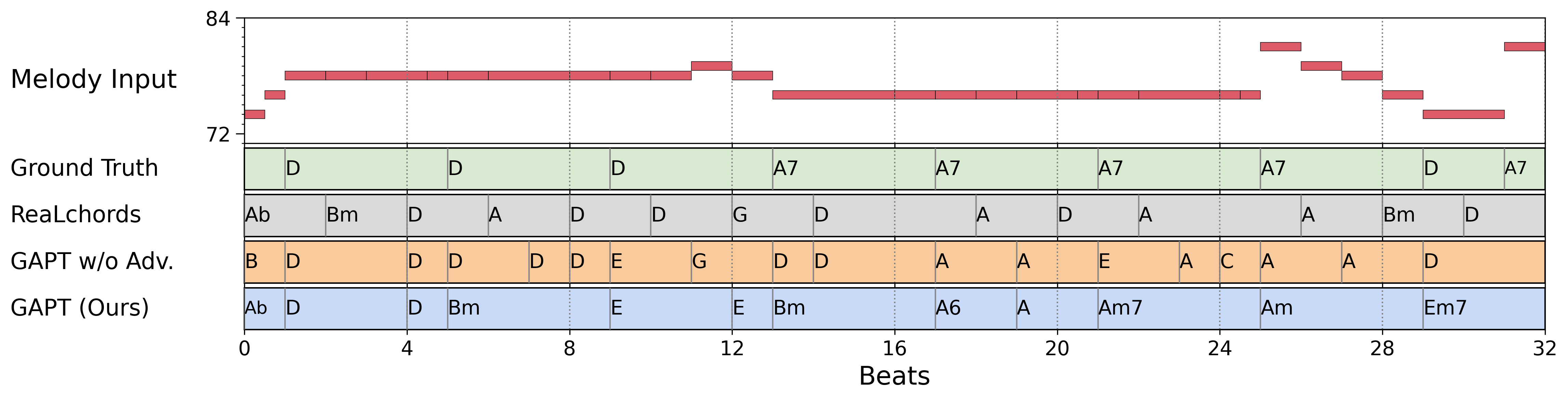 Nottingham example 11 comparison
