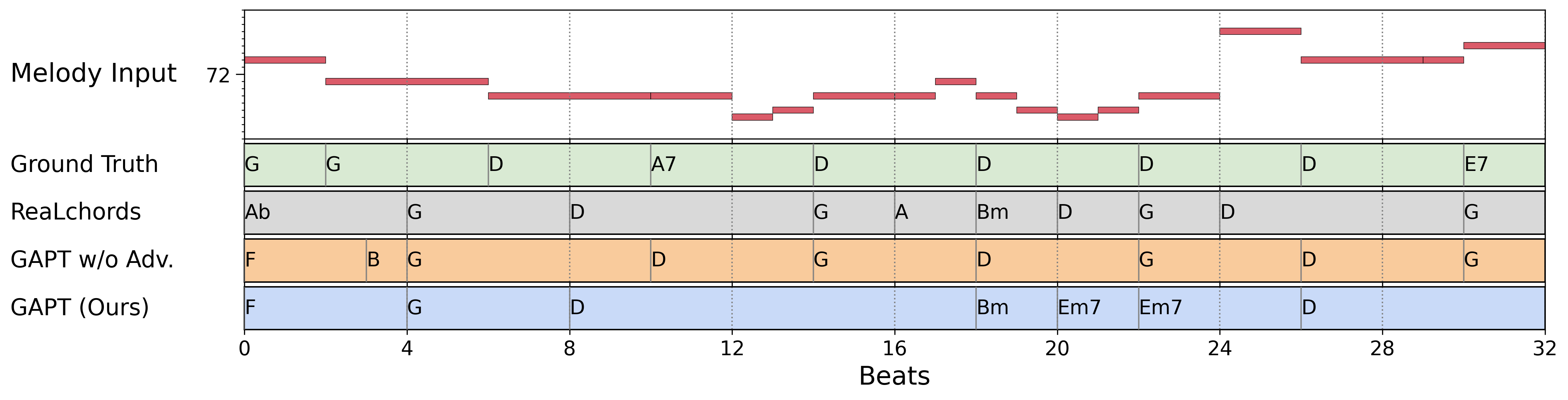 Nottingham example 15 comparison