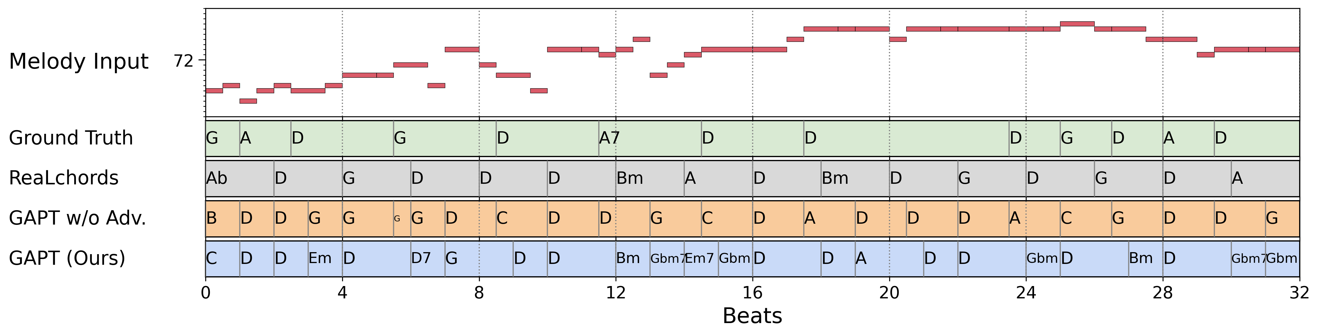 Nottingham example 34 comparison