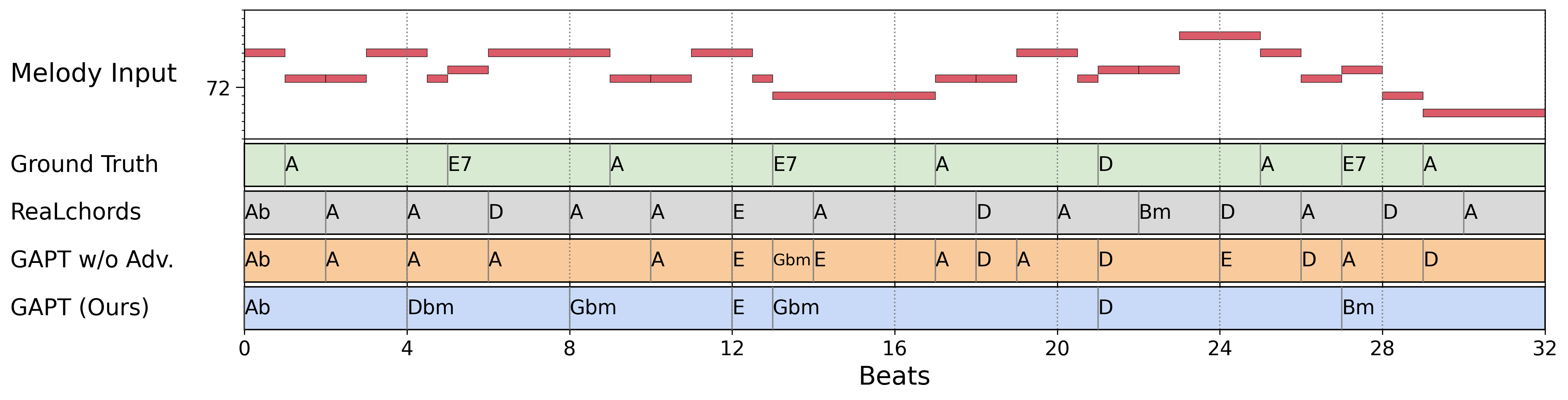 Nottingham example 4 comparison
